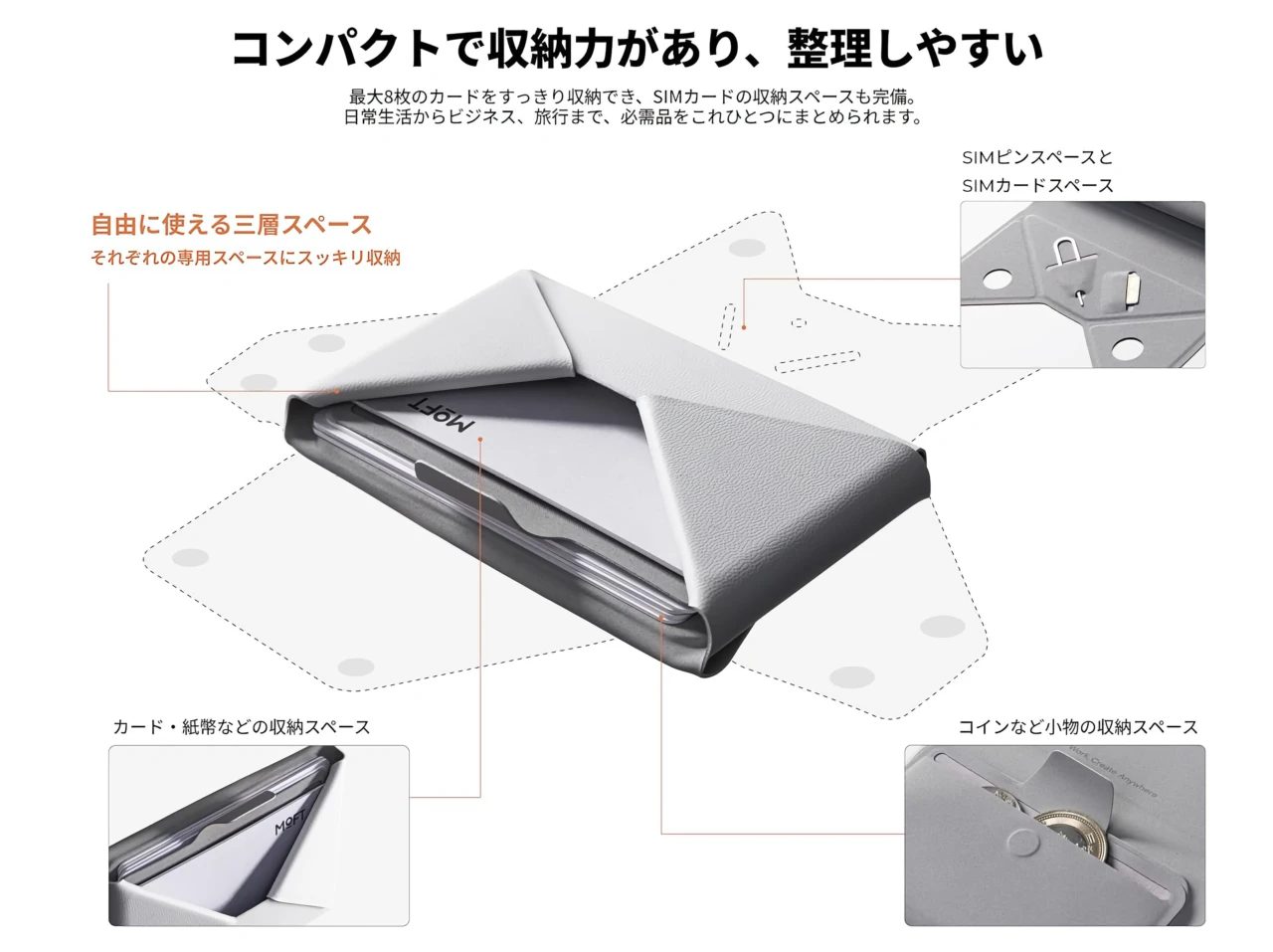 MOFT 多機能カードケース&スタンド