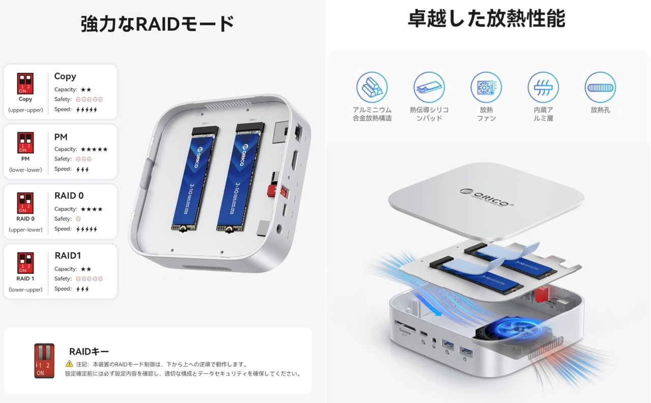 ORICO 10in1 MiniRaid