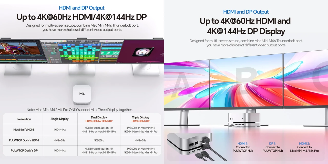 PULWTOP 9-in-1 USB-Cドック