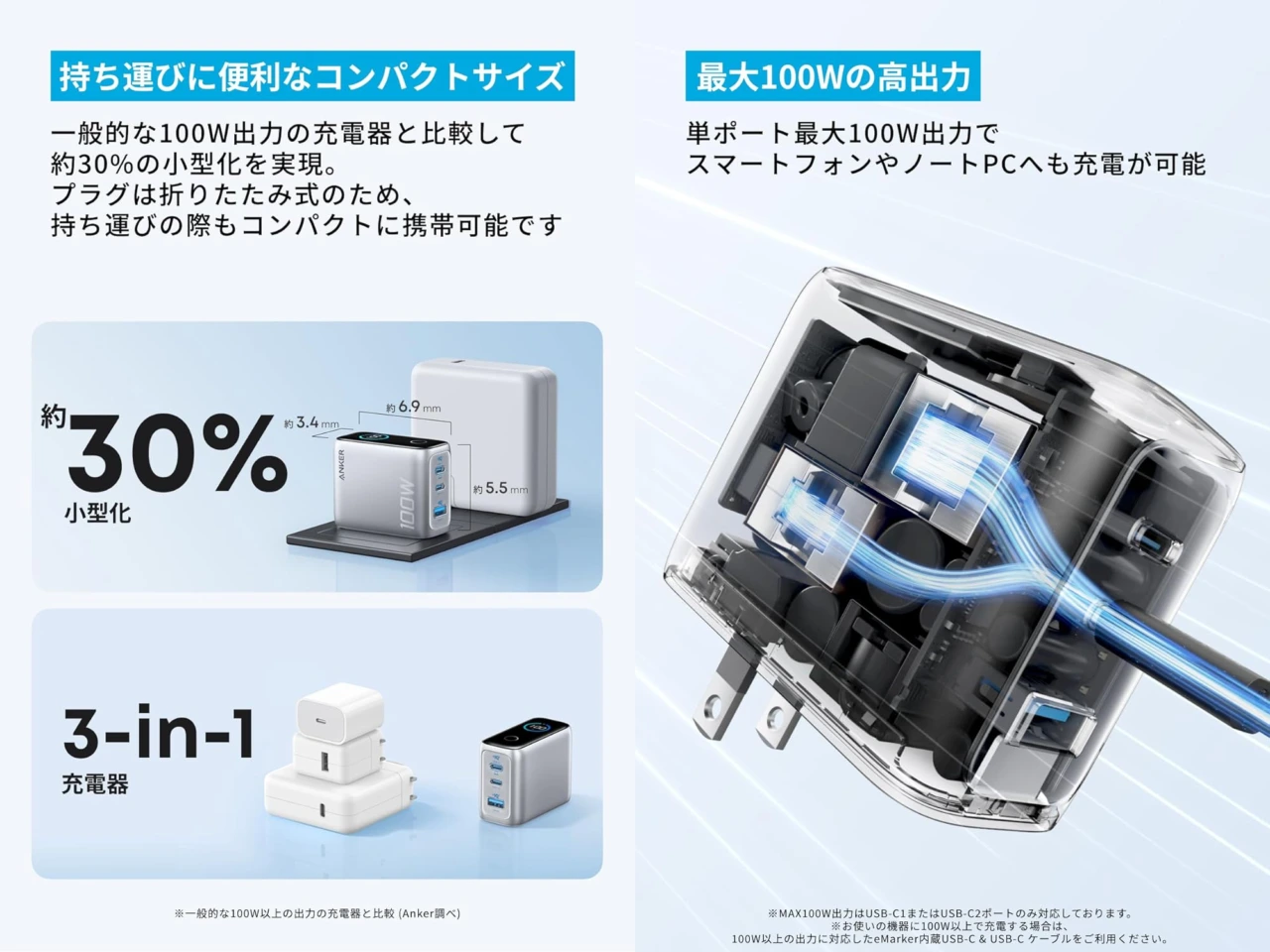 Anker Charger (100W, 3 Ports)