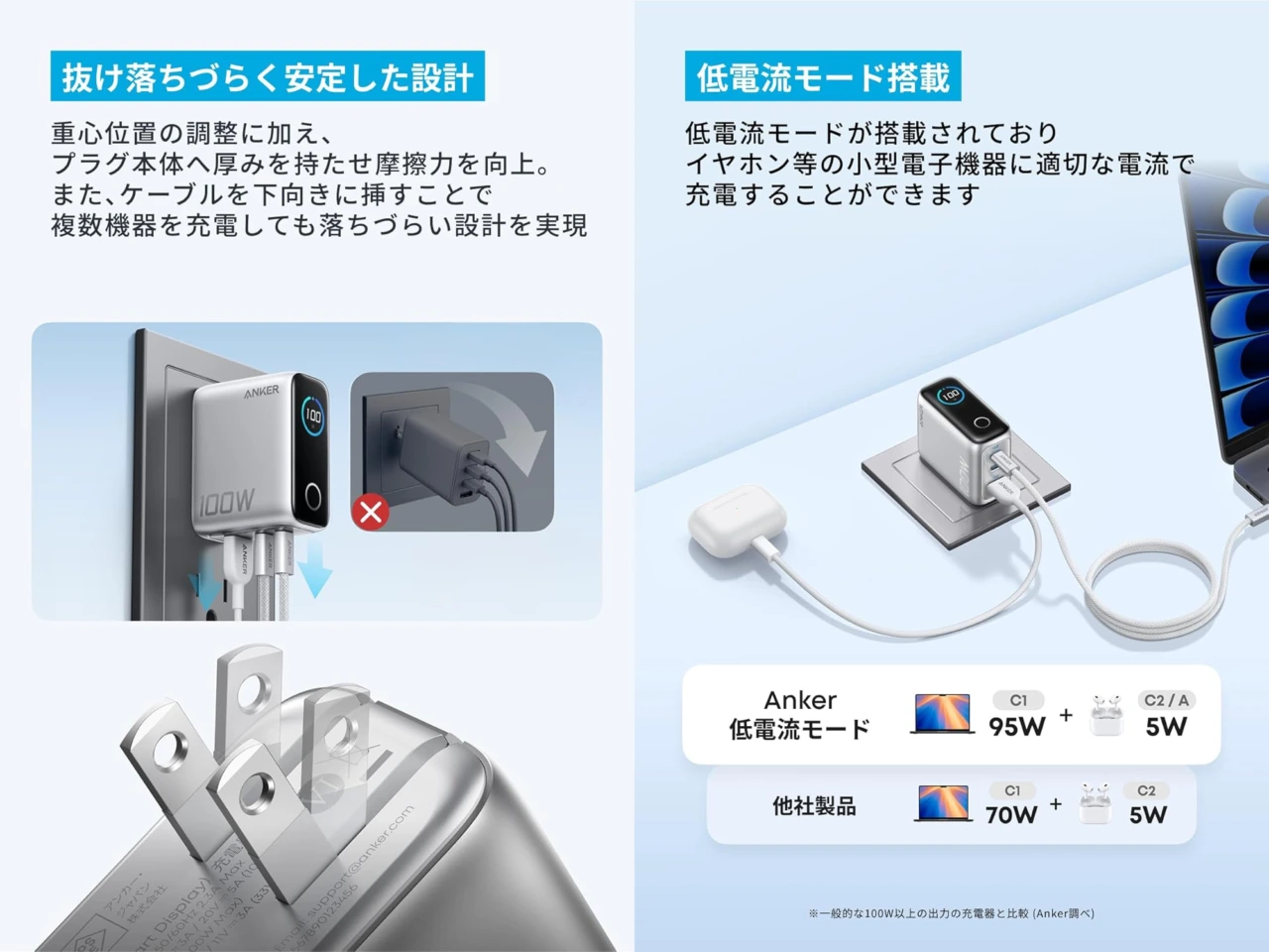 Anker Charger (100W, 3 Ports)