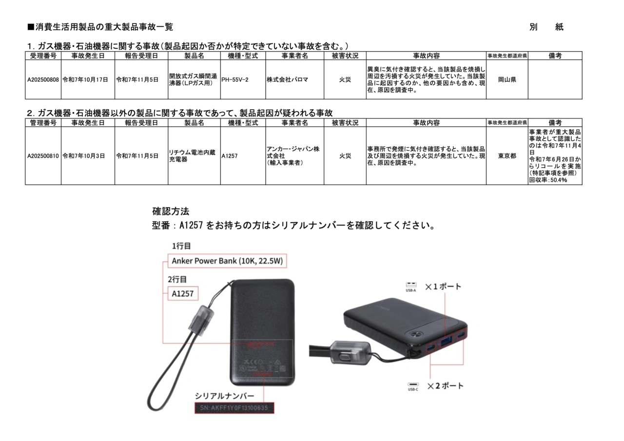 Anker Power Bank (10000mAh, 22.5W)