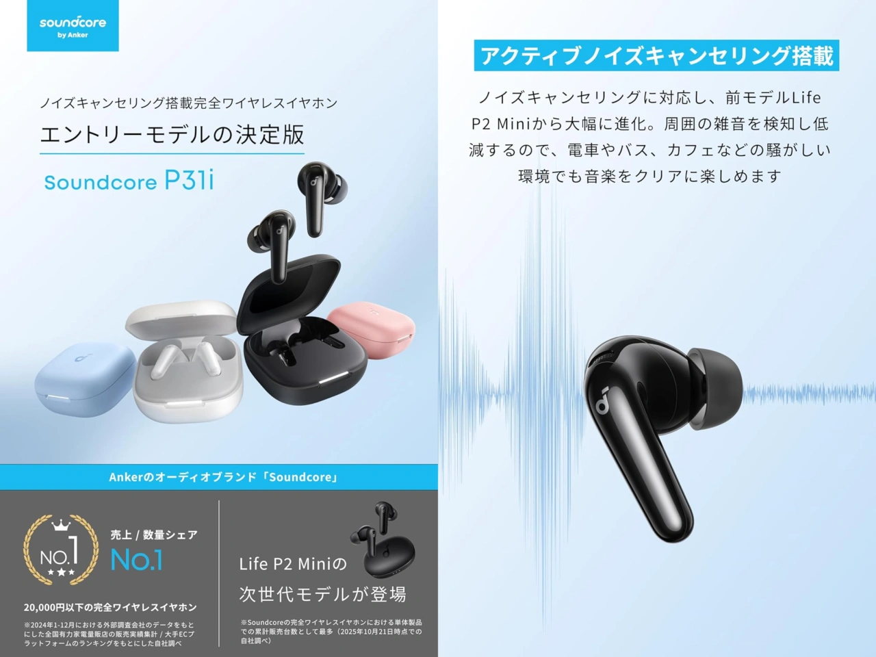 Soundcore P31i