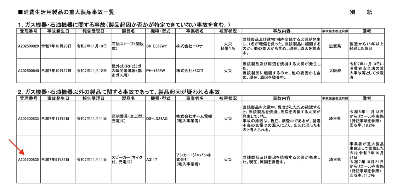 Soundcore 3 (SKU: A3117)での火災事故