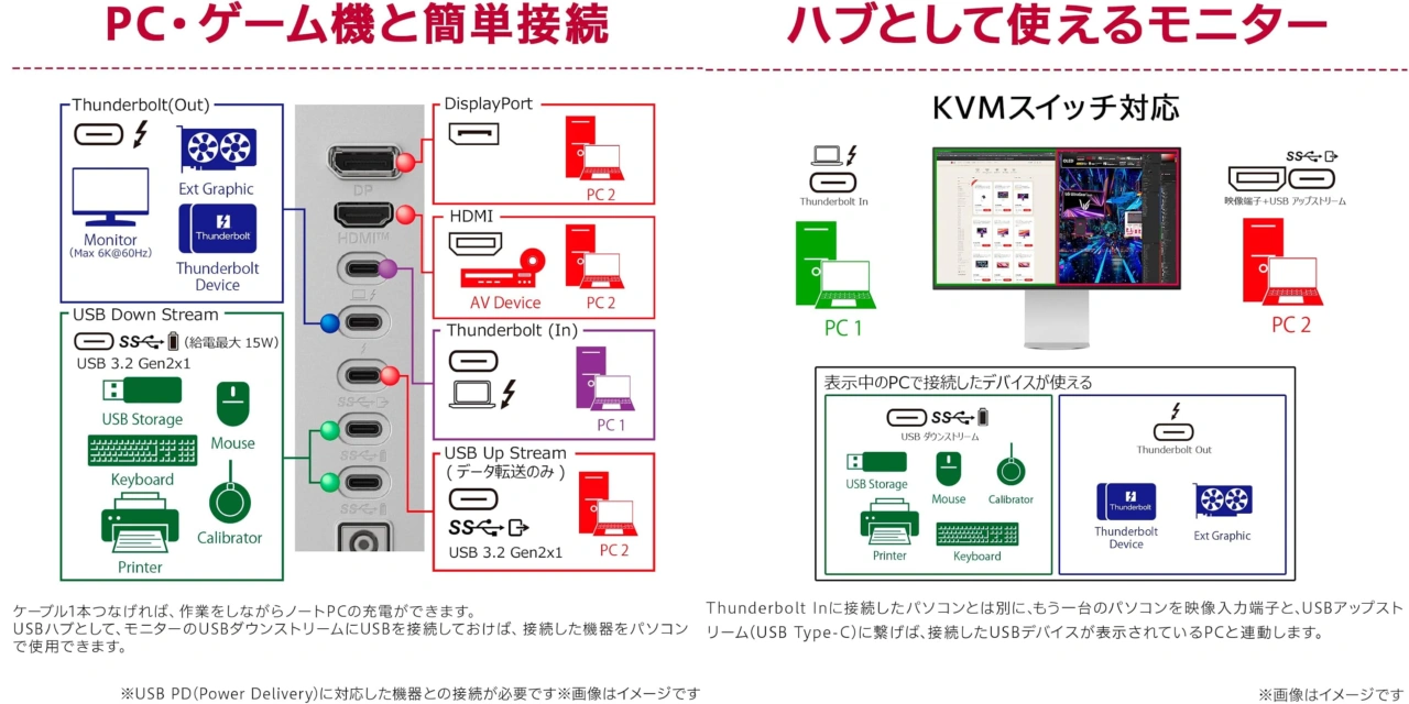 UltraFine evo 32U990A-S