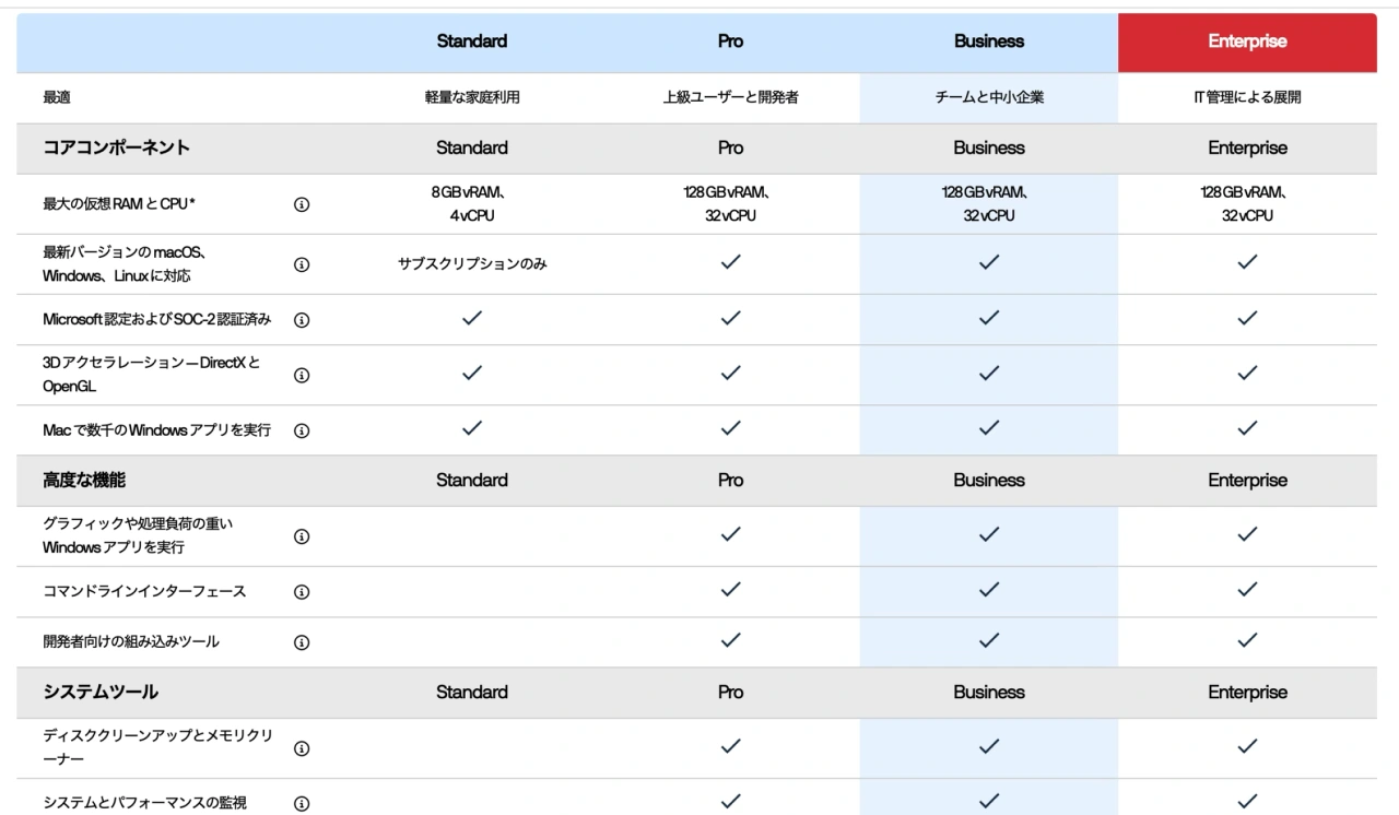 Parallels Desktop 26 for Mac Black Friday Sale