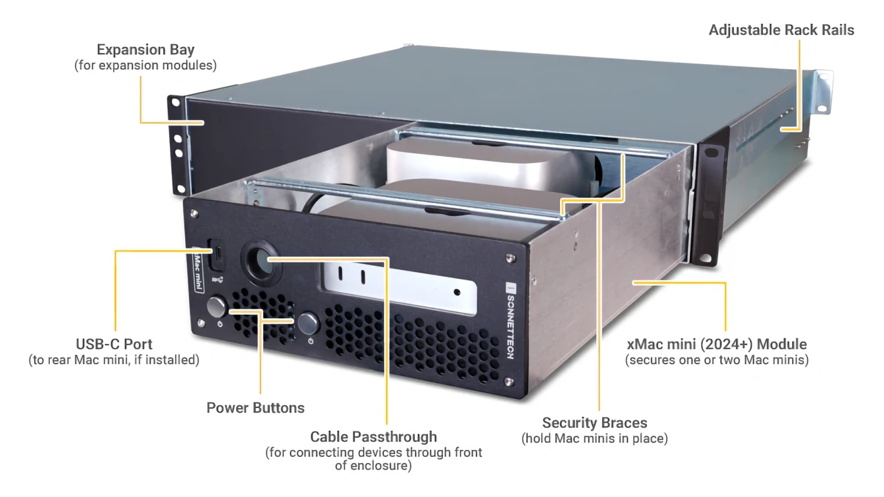xMac mini (2024+) Module