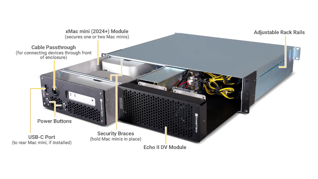 xMac mini (2024+)/Echo II DV