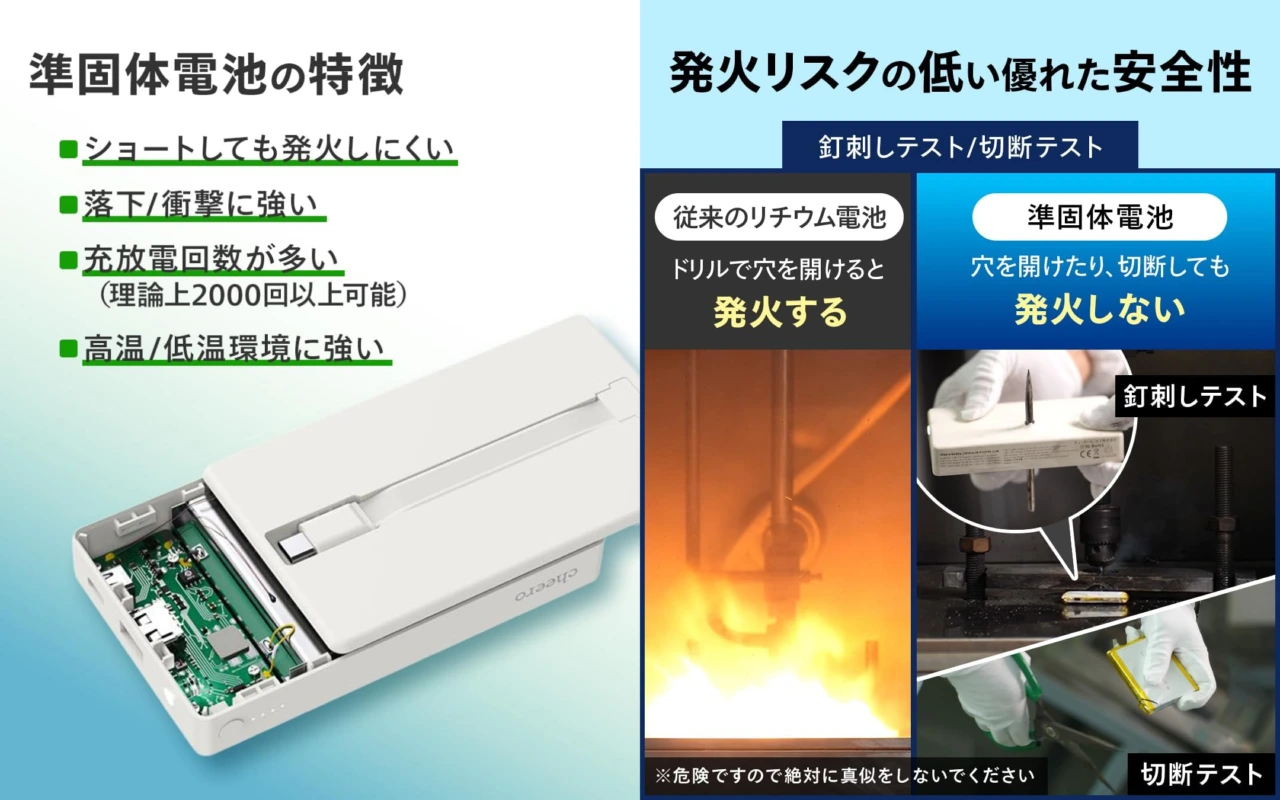 cheero Solido 10000mAh CHE-135