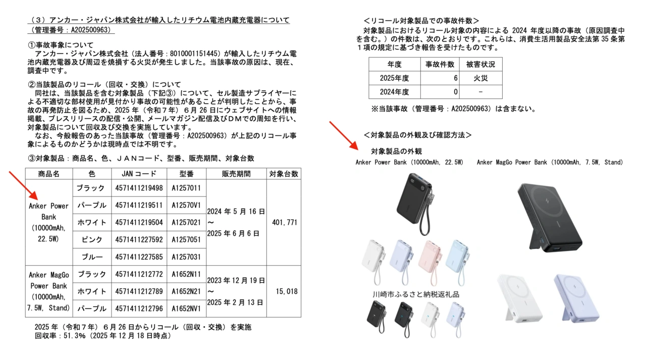 消費生活用製品の重大製品事故:リコール製品で火災等(ノートパソコン、屋外式(RF式)ガスふろがま(LPガス用)、リチウム電池内蔵充電器)(12月19日) - 消費者庁