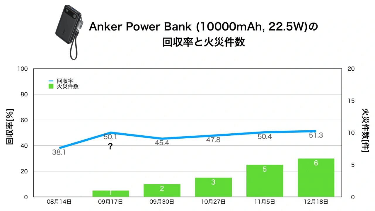 Anker Power Bank (10000mAh, 22.5W)