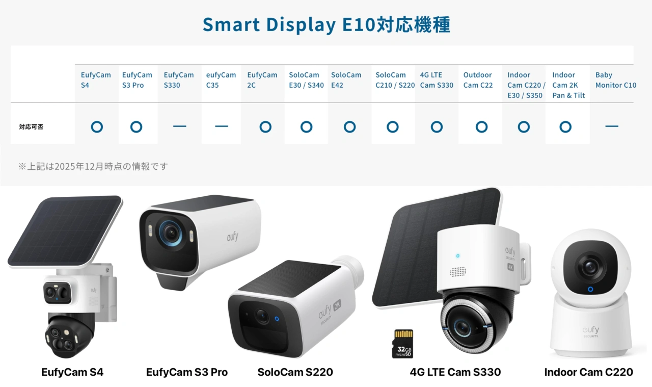 Eufy Smart Display E10