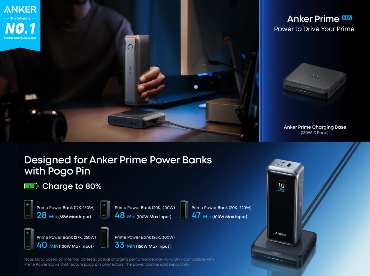Anker Prime Charging Base (150W, 3 Ports)