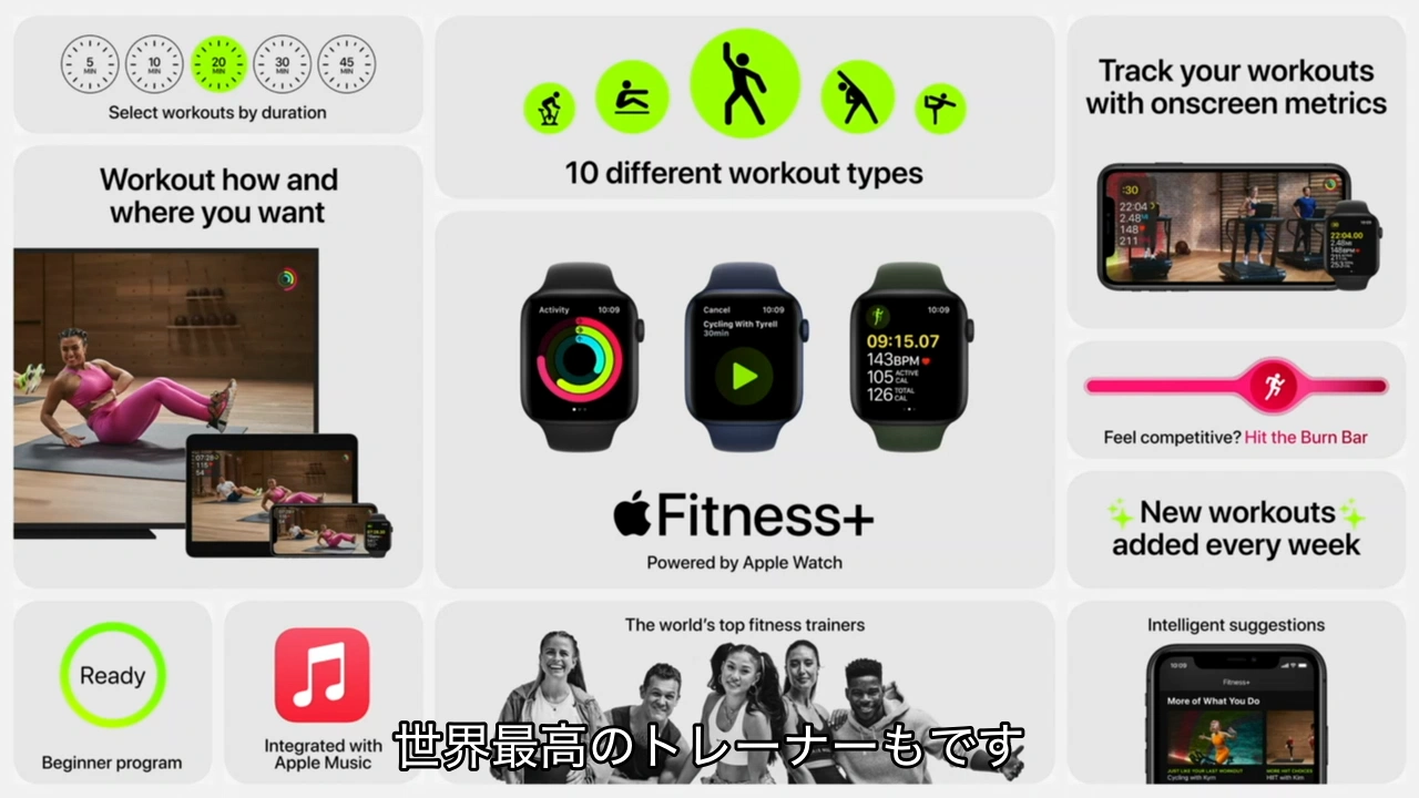 Apple Fitness+