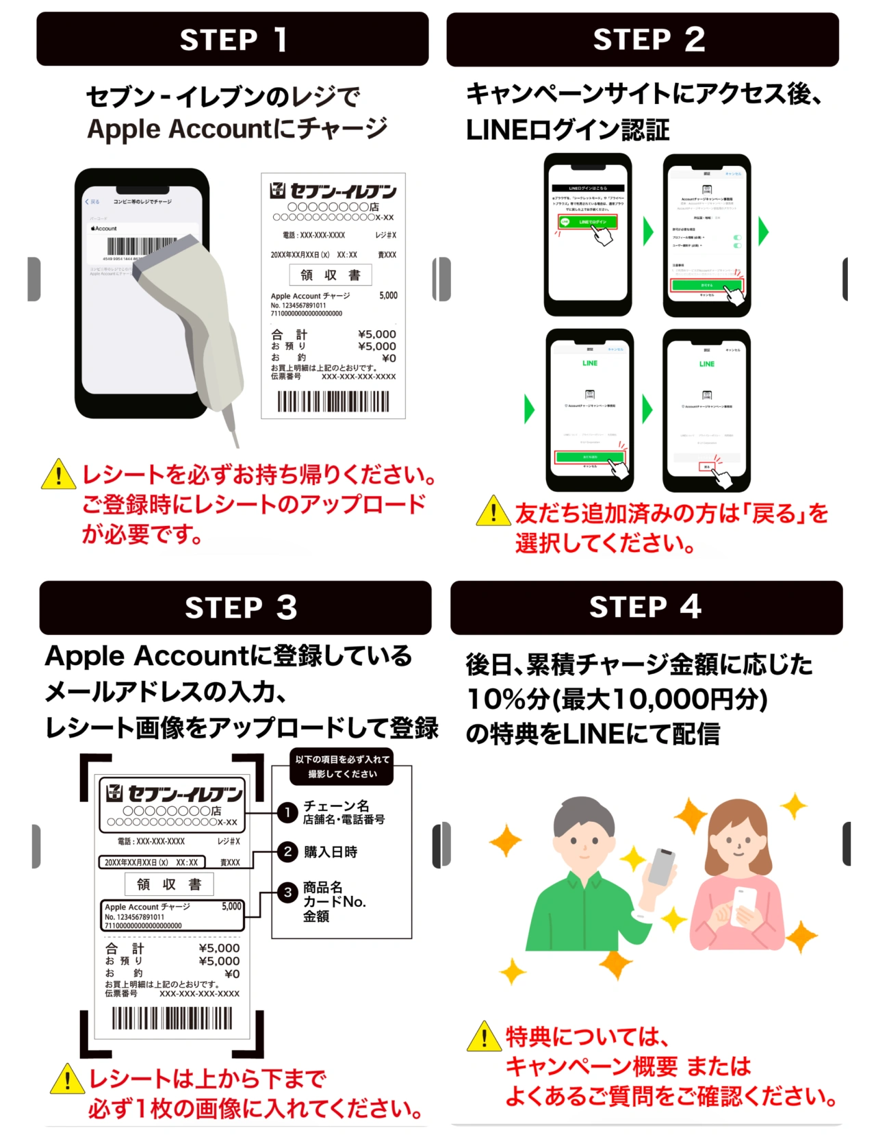 Apple Gift Cardマネタリーキャンペーン