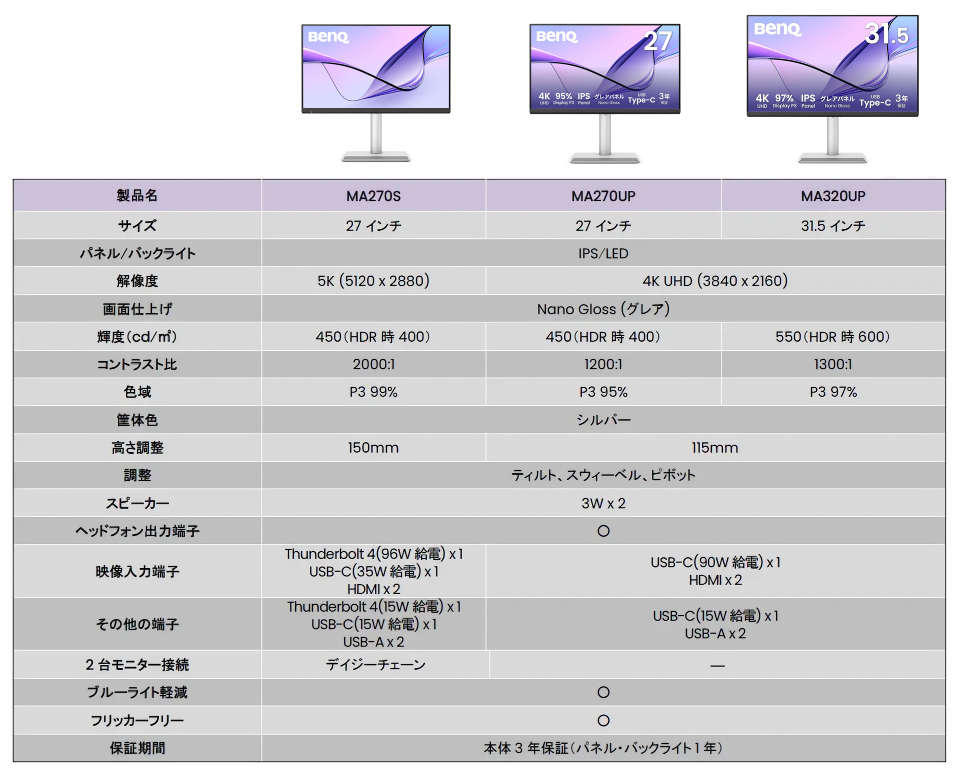 MA270SとMA270UPとMA320UP