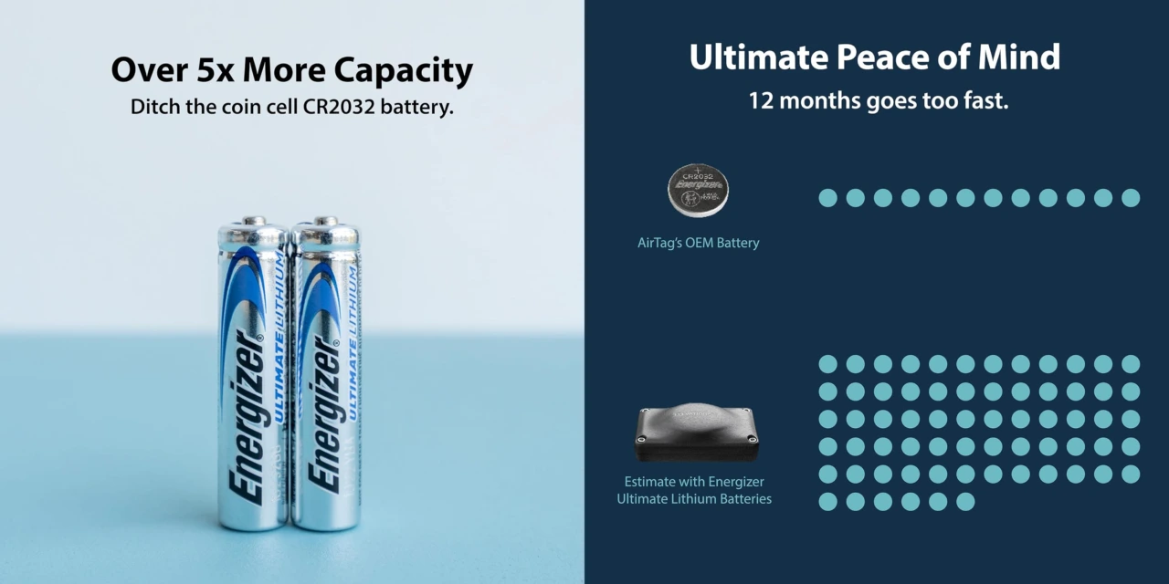 Introducing The 5-Year Compact Battery for AirTag