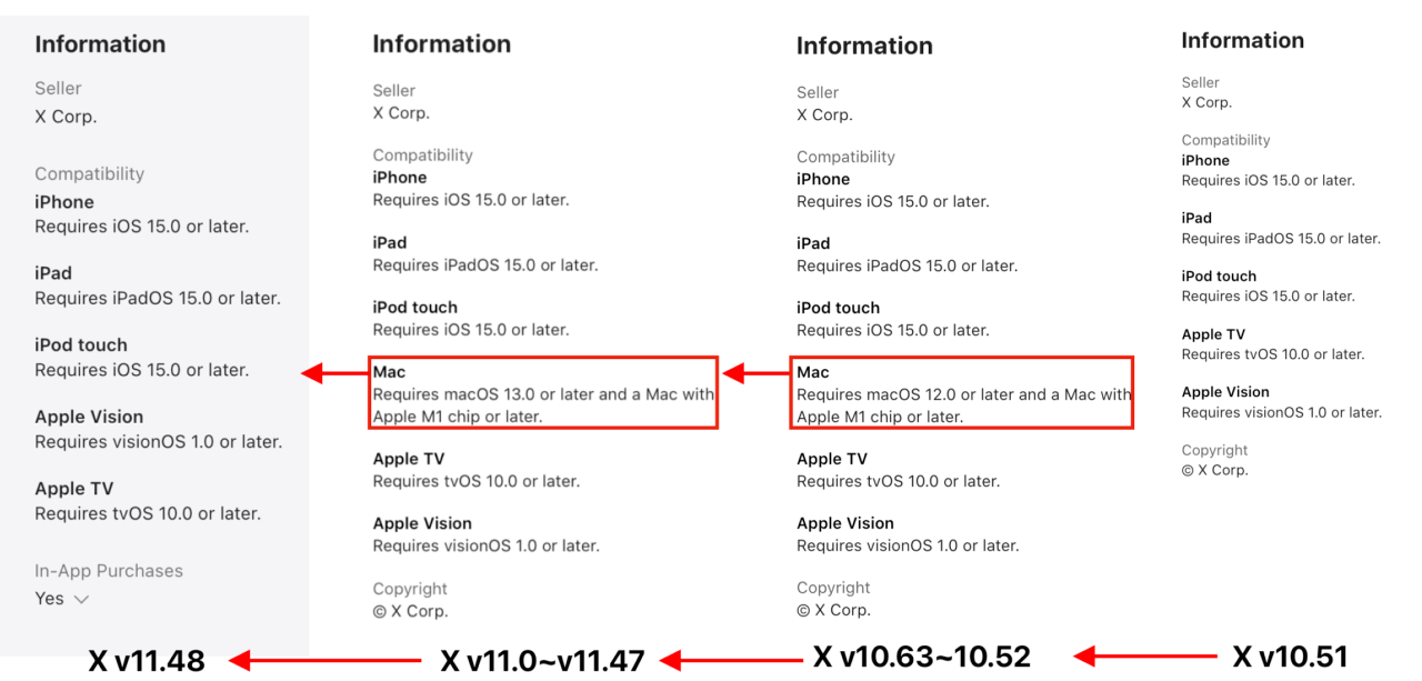 Apple Silicon Macサポート以降のXアプリのシステム要件