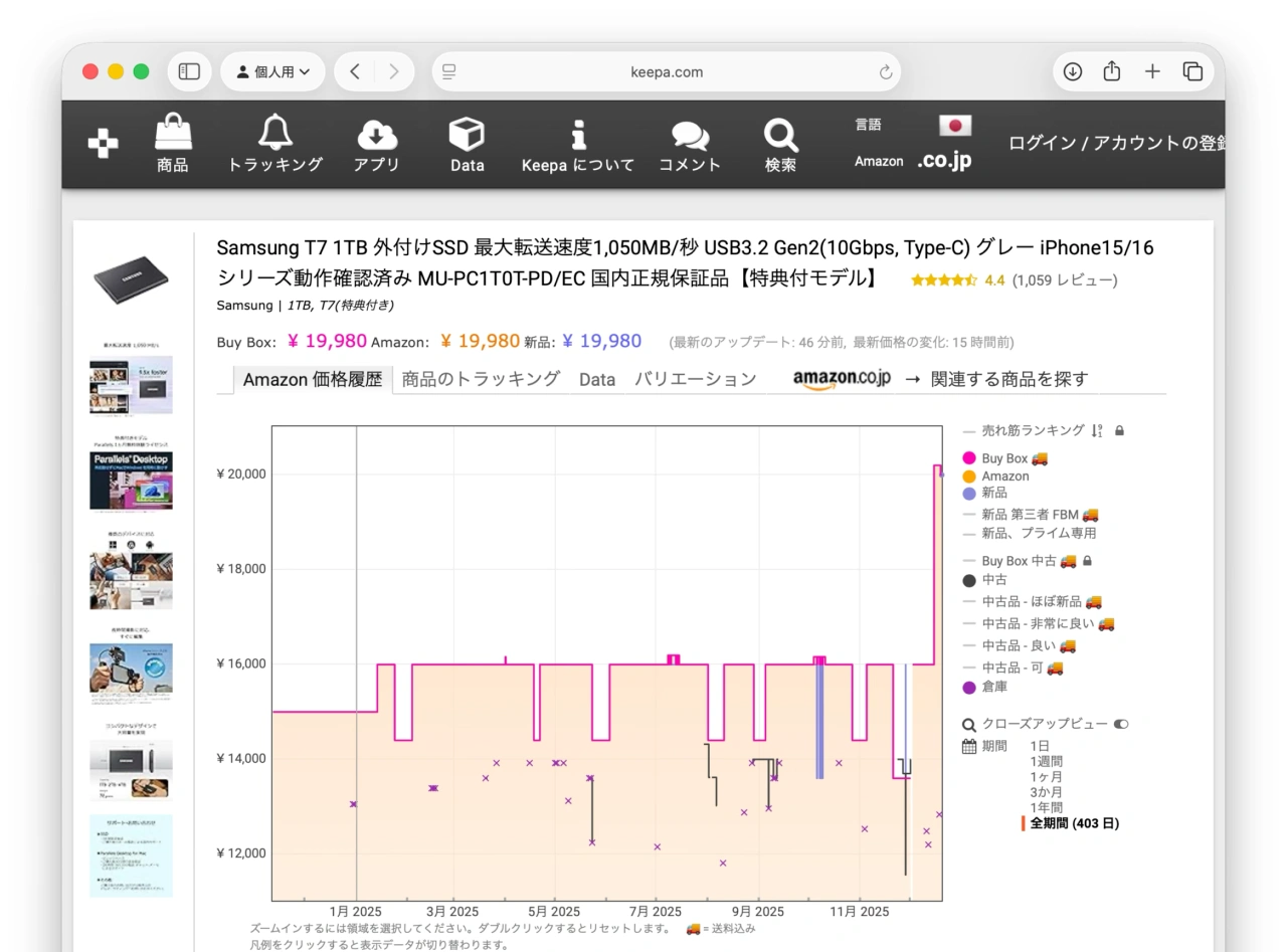 Samsung T7 1TB 外付けSSDの価格推移