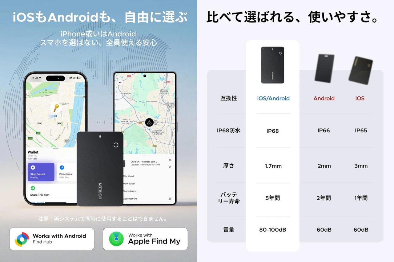 UGREEN FineTrack Slim Duo