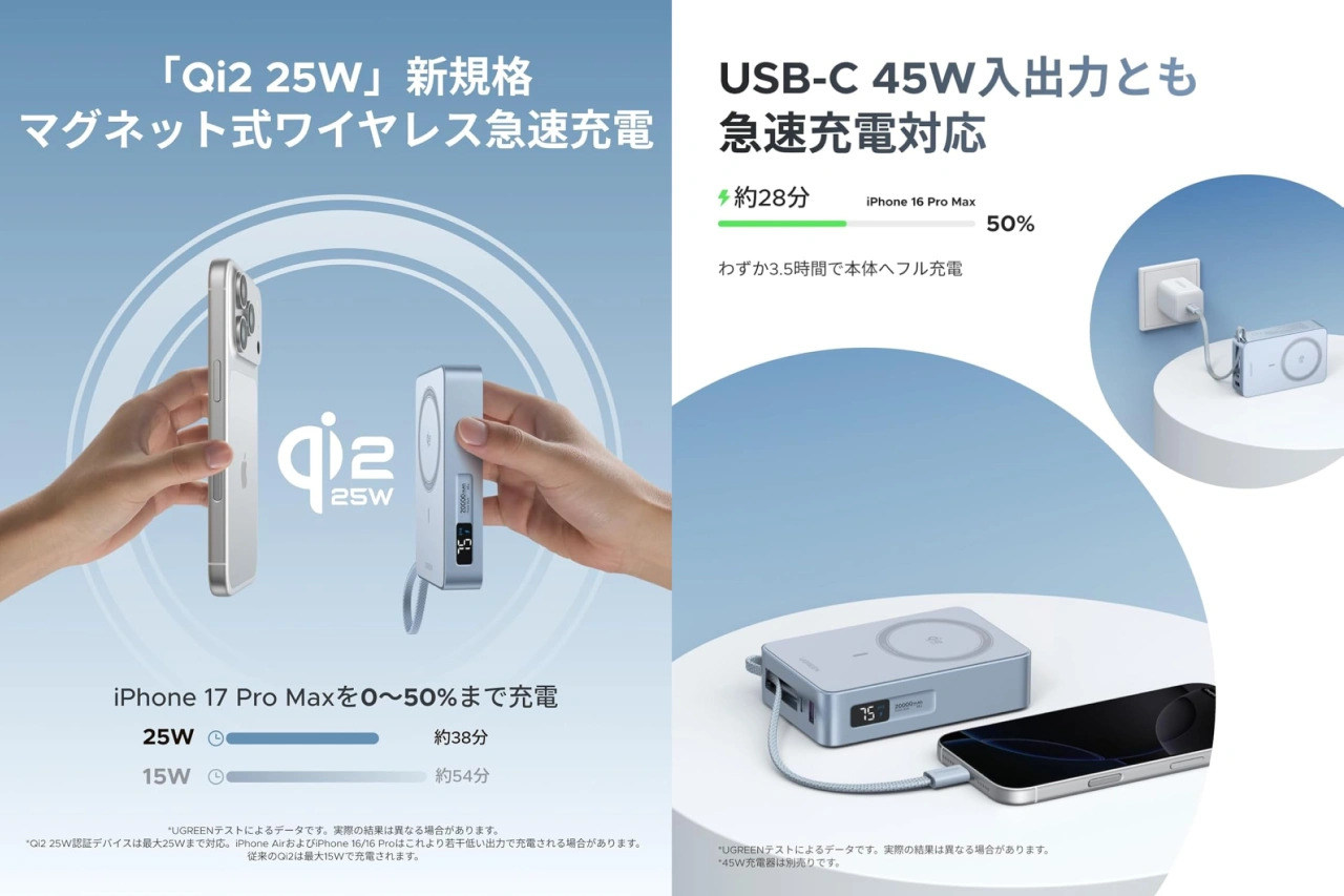 UGREEN MagFlow Qi2 25W 認証 モバイルバッテリー (20000mAh・45W)