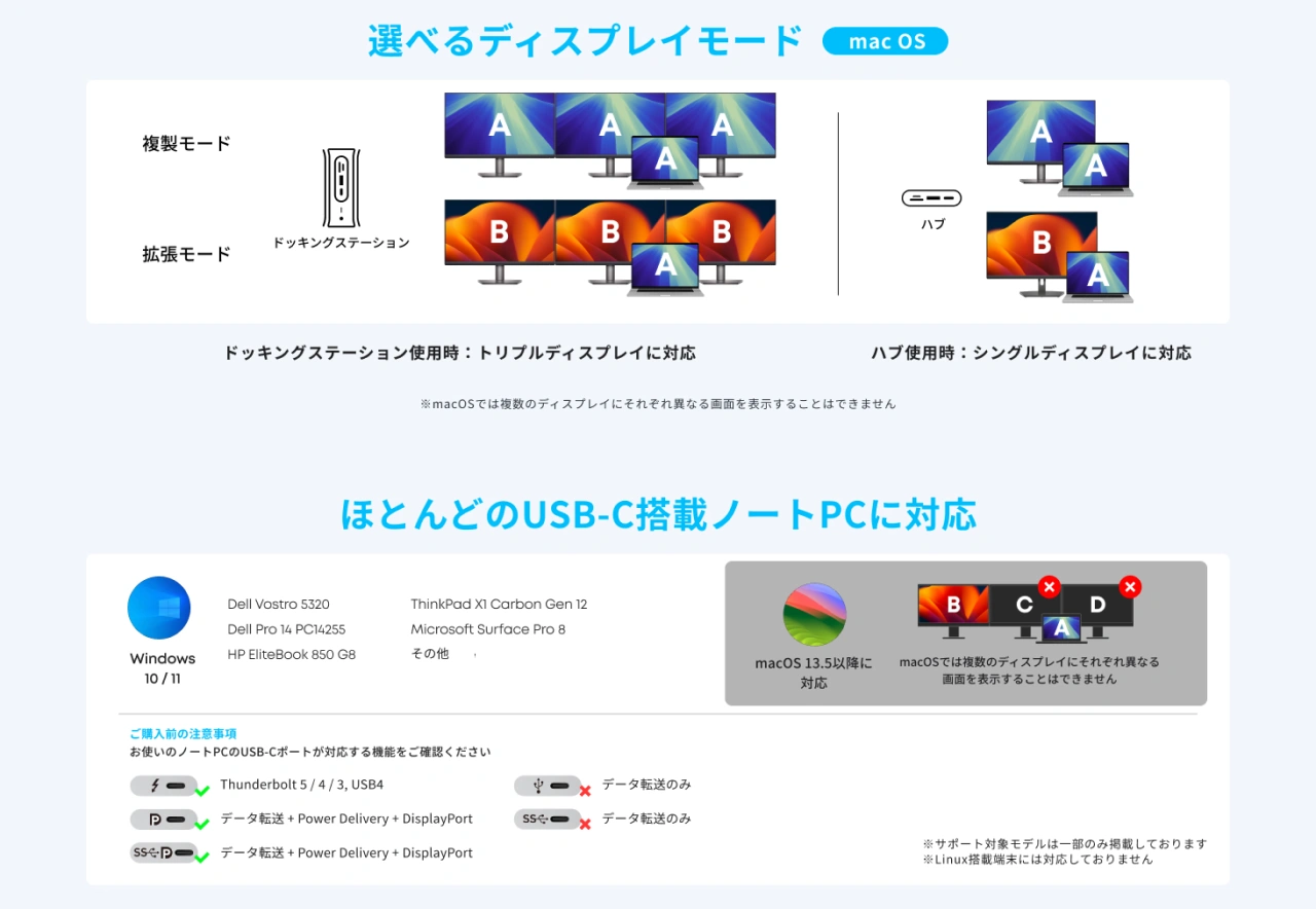 Anker Nano ドッキングステーション