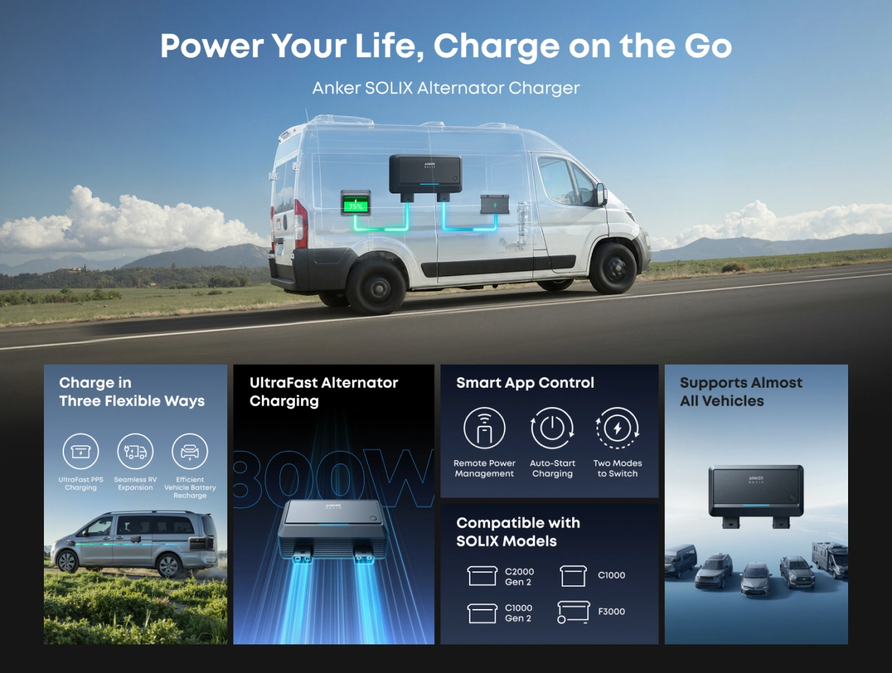 Anker SOLIX Alternator Charger