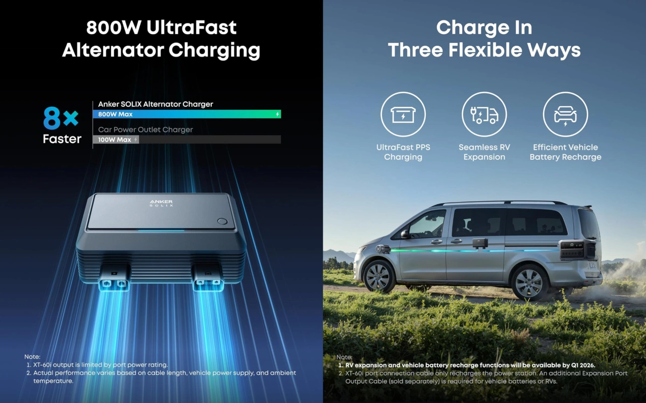 Anker SOLIX Alternator Charger