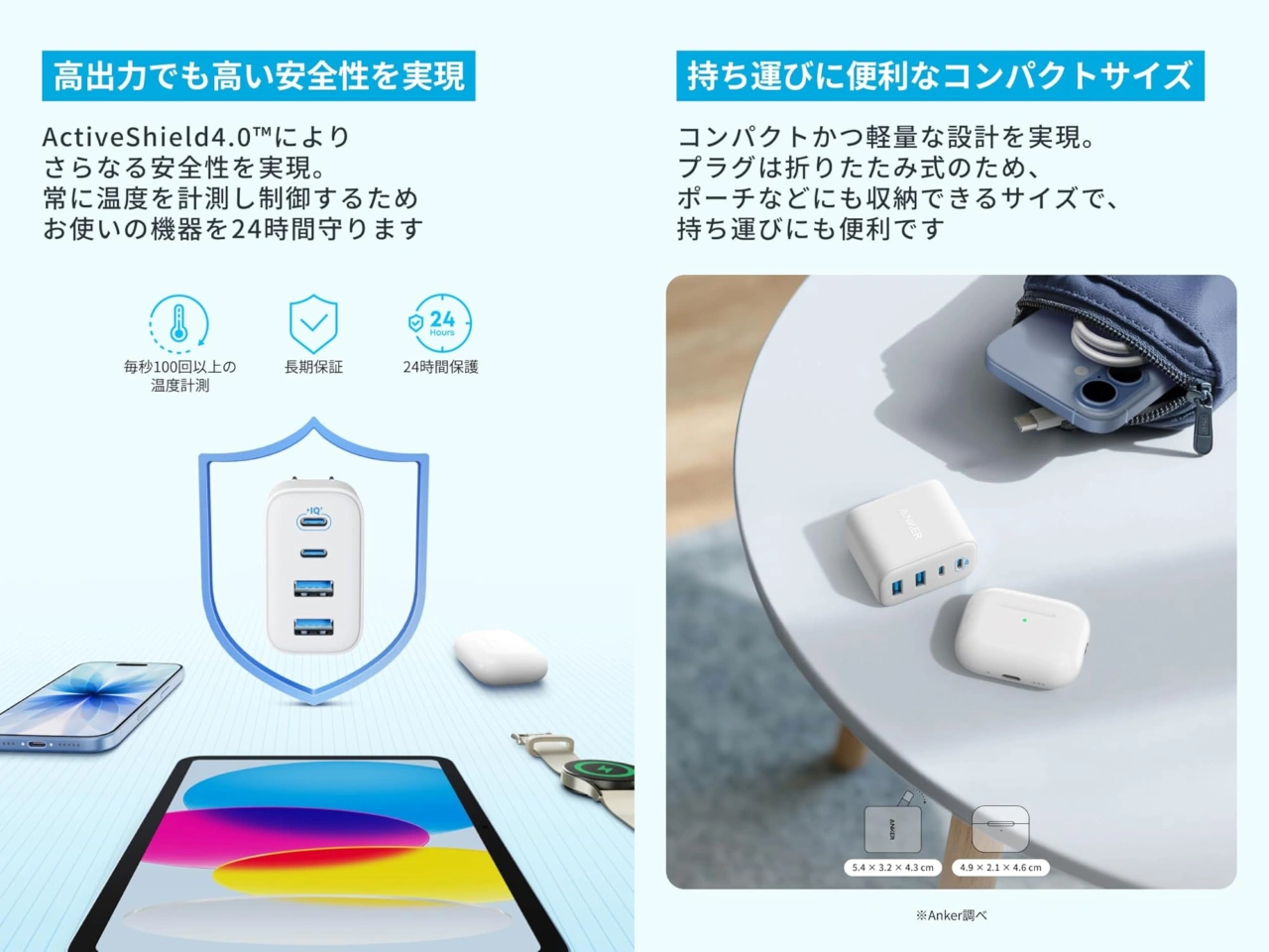 Anker Zolo Charger (50W, 4 Ports)