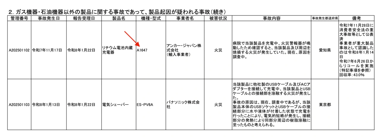Anker Power Bank (20000mAh, 22.5W, Built-In USB-C ケーブル)