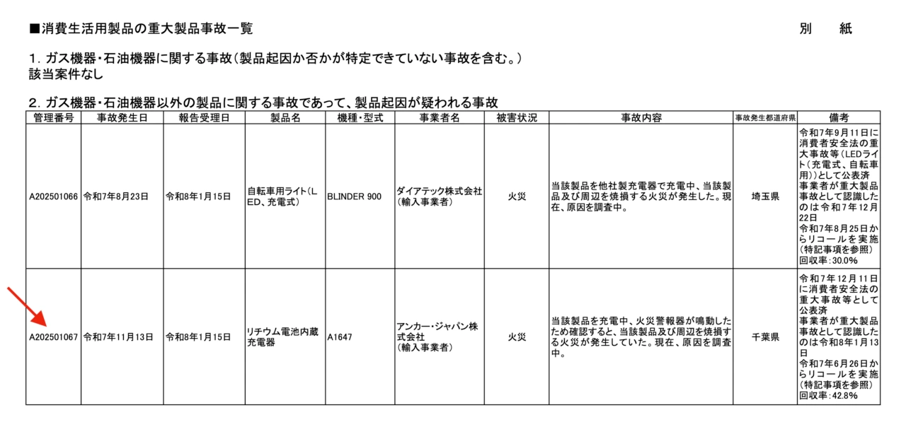 Anker Power Bank (20,000mAh, 22.5W, Built-In USB-C Cable)