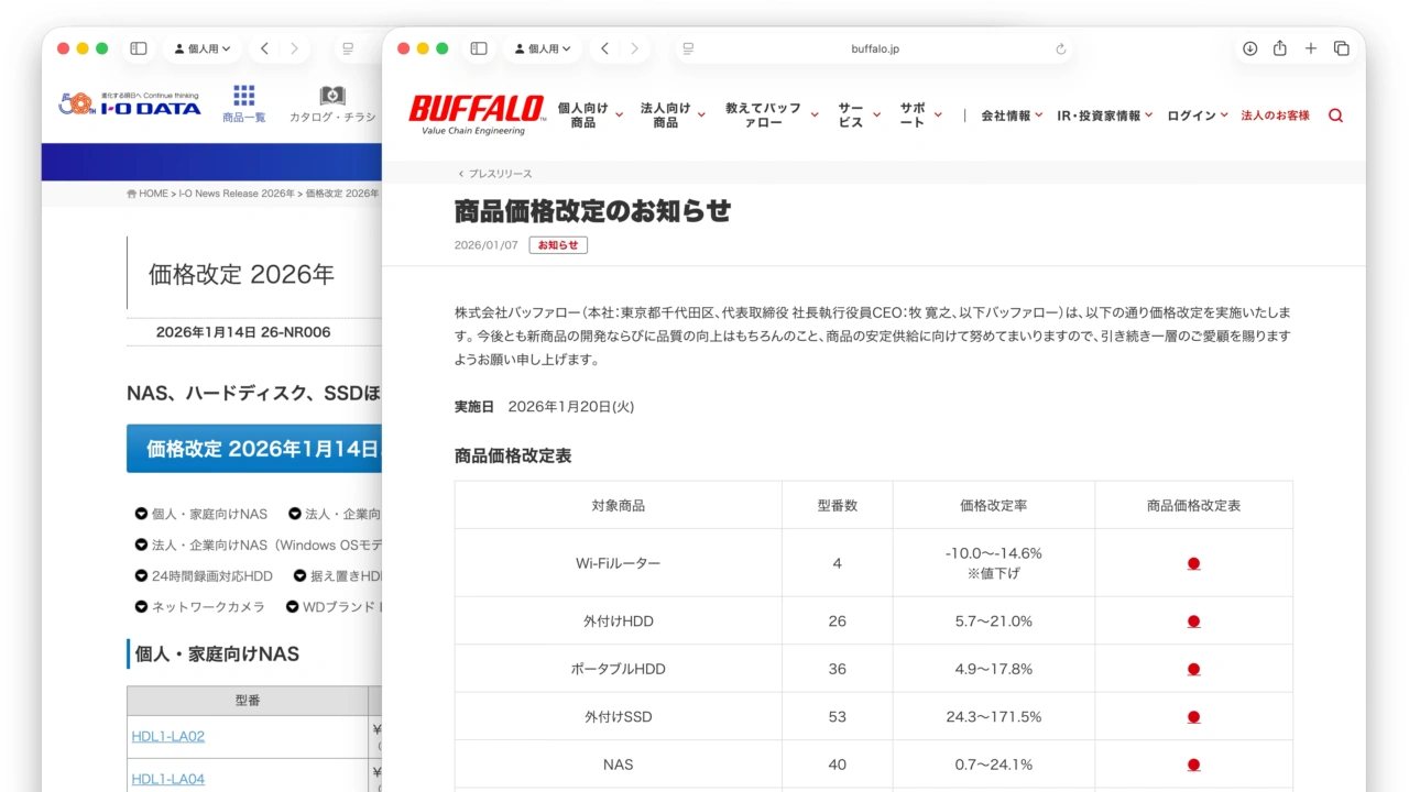 IODATAとBuffaloがSSD価格を値上げ