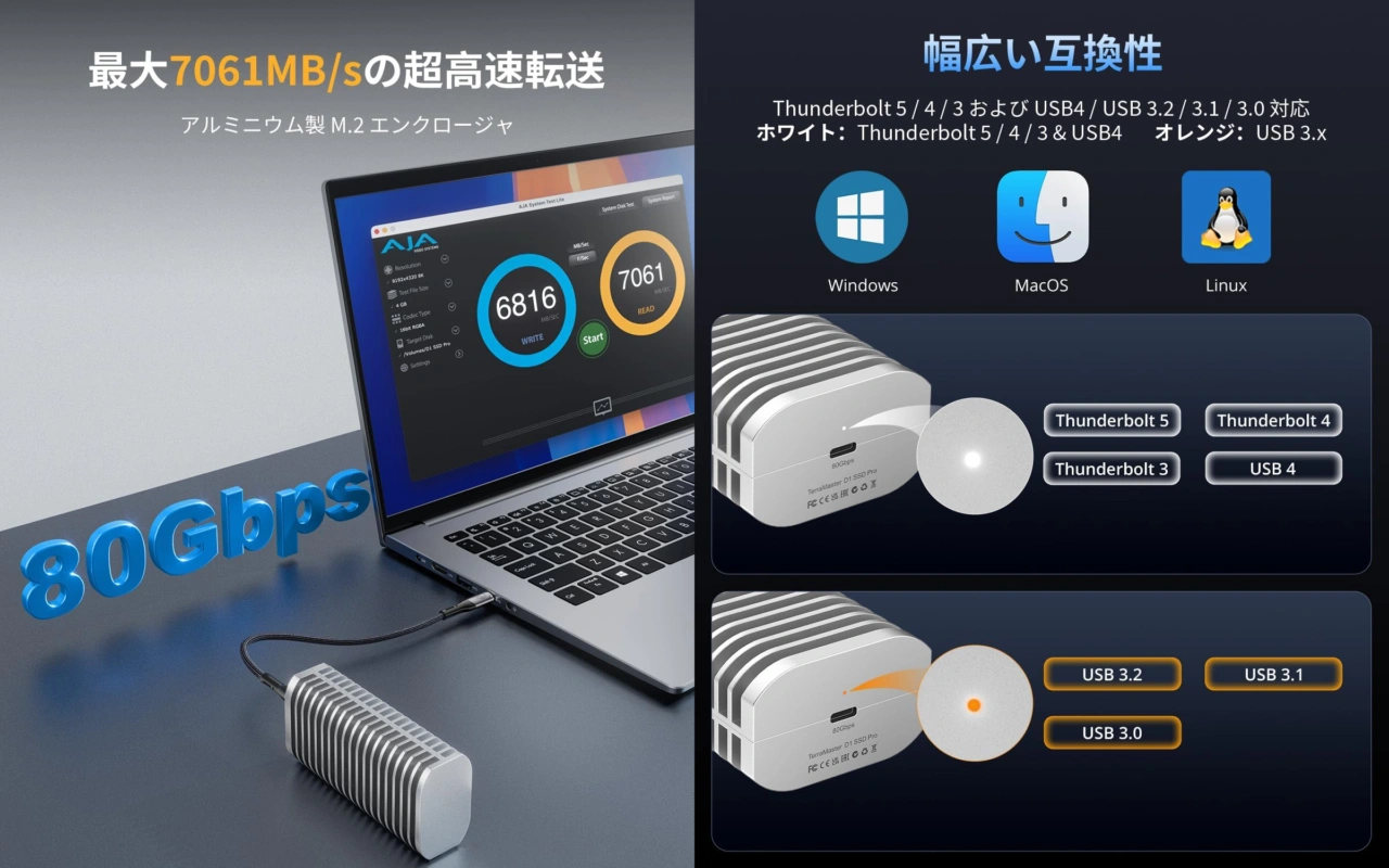 TerraMaster D1 SSD Pro thunderbolt 5