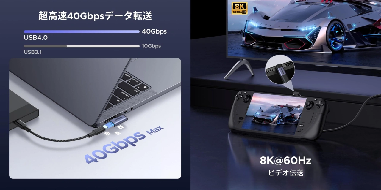Ugreen 40Gbps対応USB-C L字アダプターキット