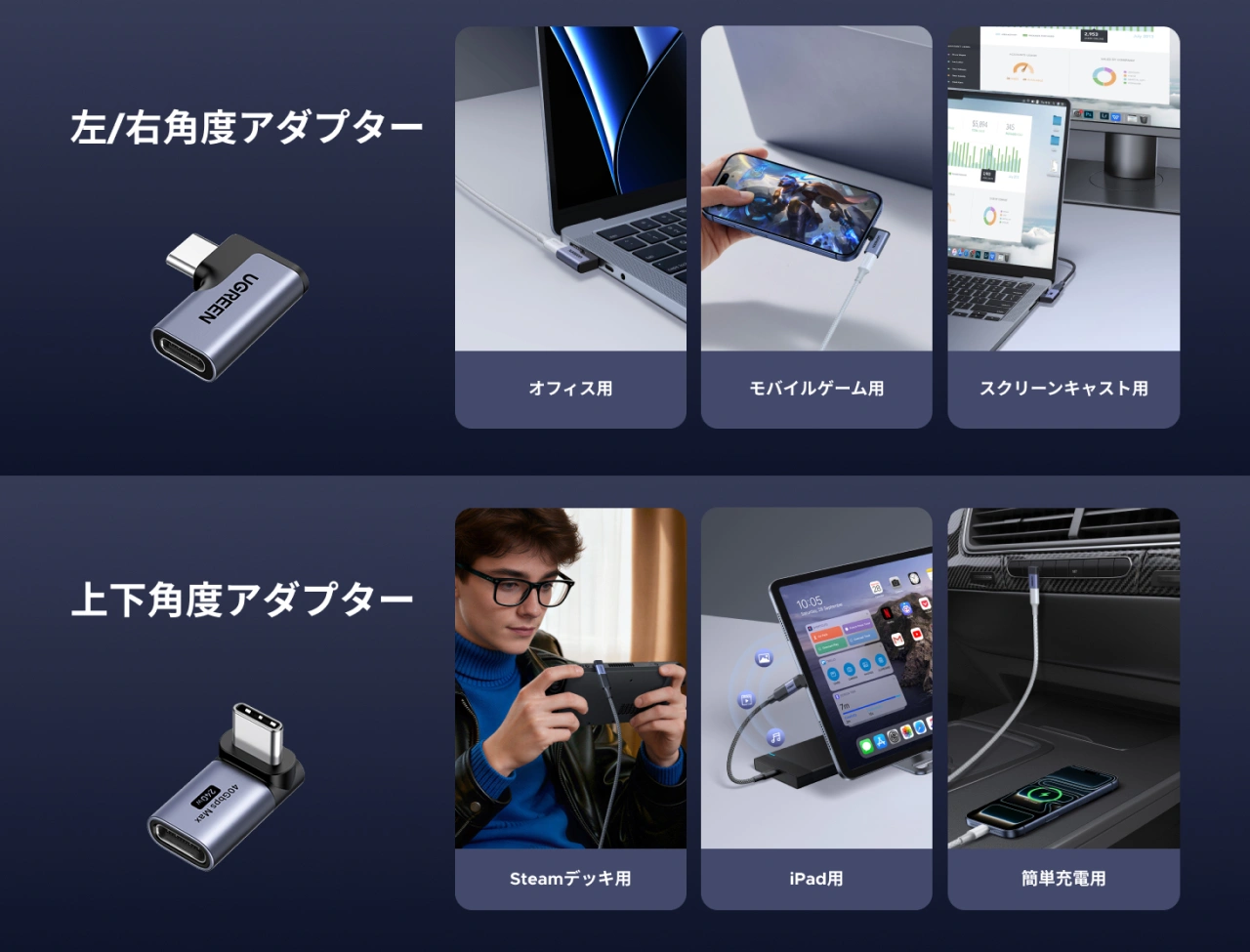 Ugreen 40Gbps対応USB-C L字アダプターキット