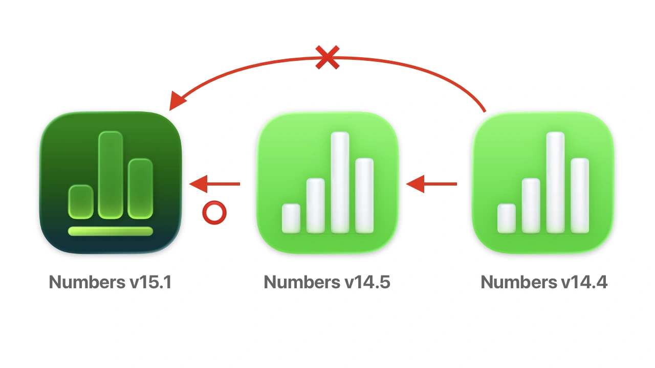 Keynote, Pages, Numbers v15.1