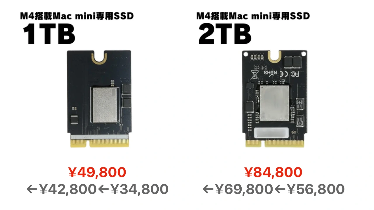 秋葉館のApple M4チップ搭載のMac mini専用SSDが再値上げ。