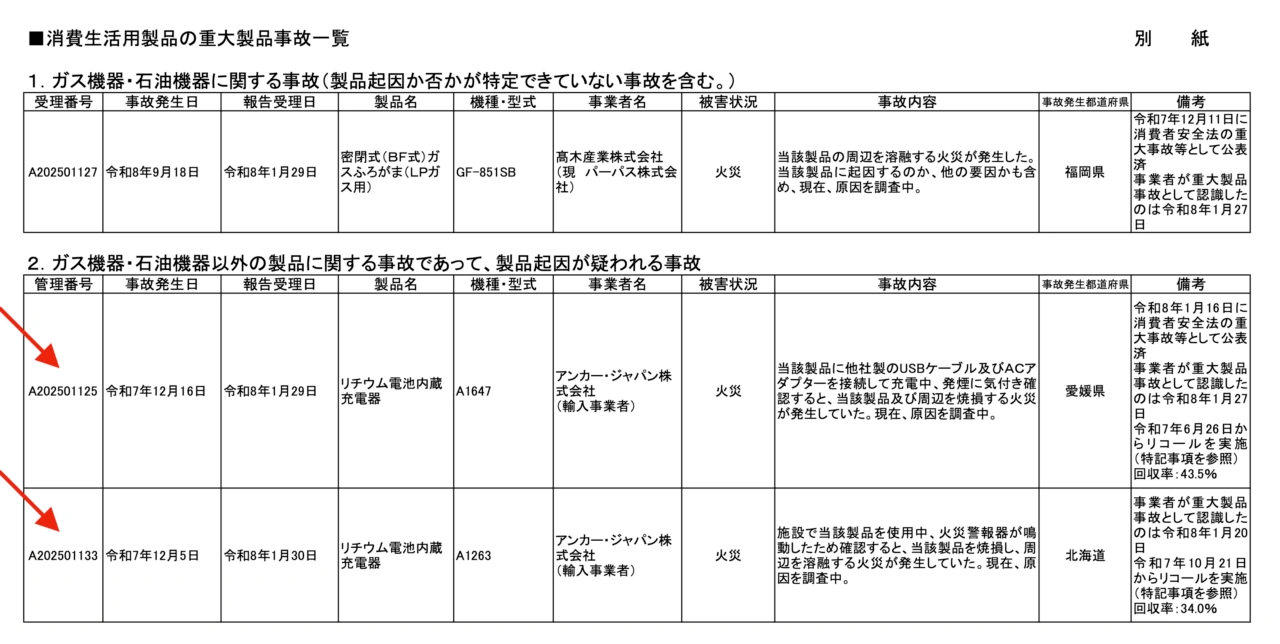 Anker PowerCore 10000