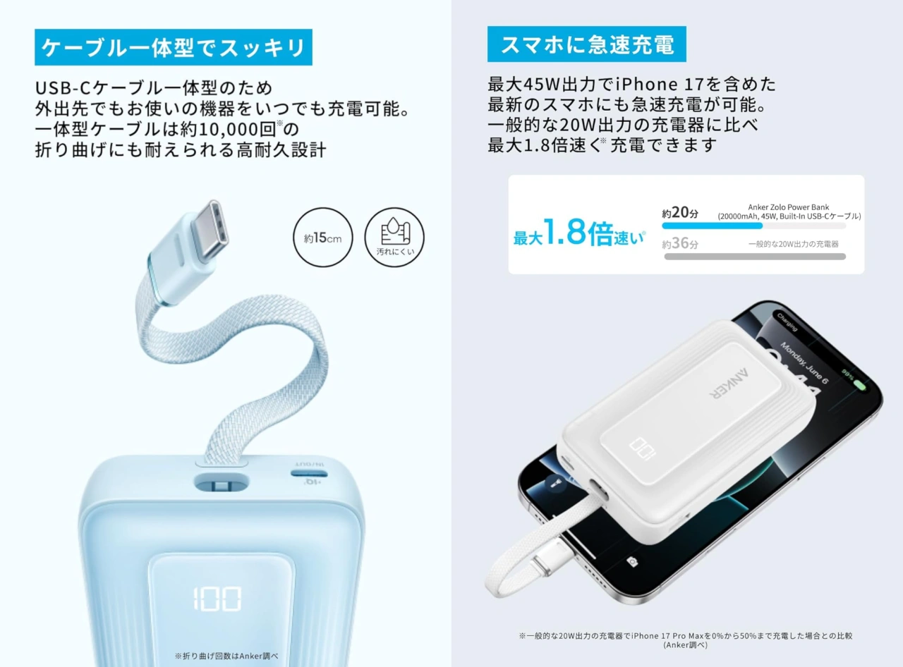 Anker Zolo Power Bank (20000mAh, 45W, Built-In USB-Cケーブル)と
