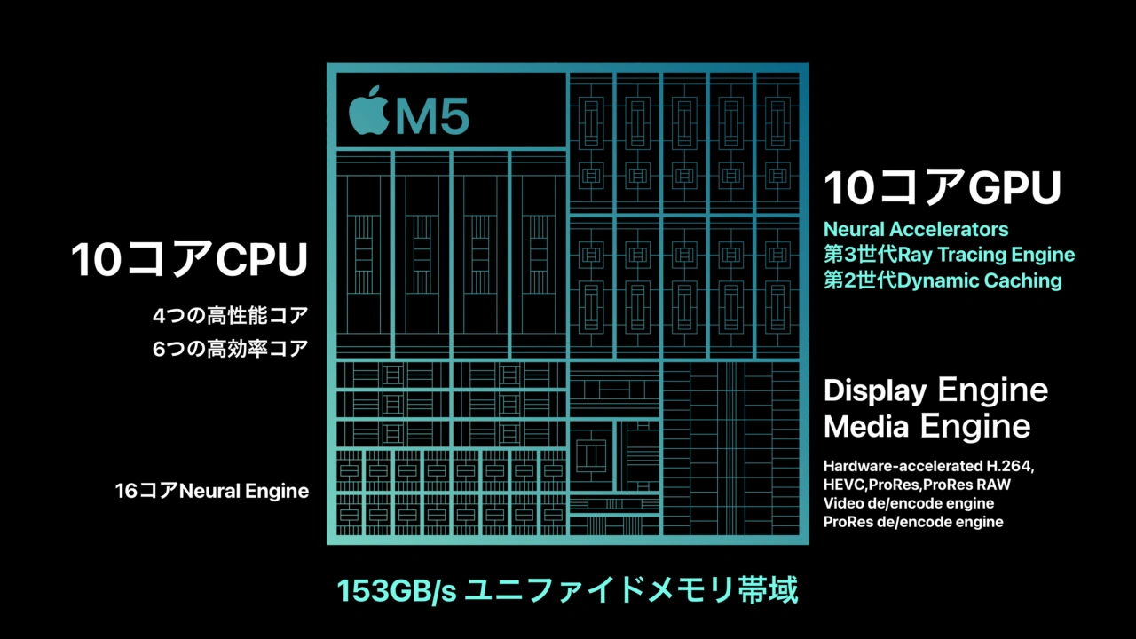 Apple M5