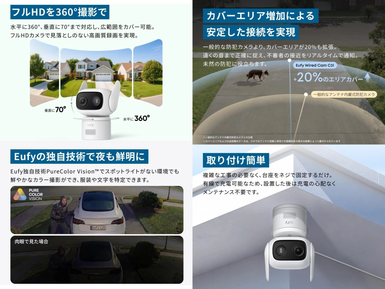 Anker Eufy WiredCam C31