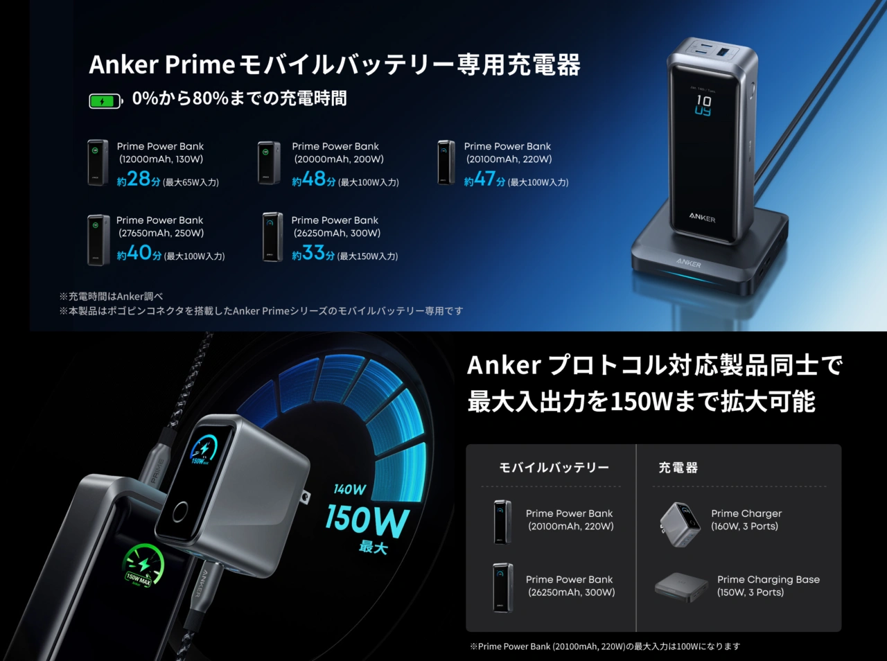 Anker Prime Charging Base (150W, 3 Ports)