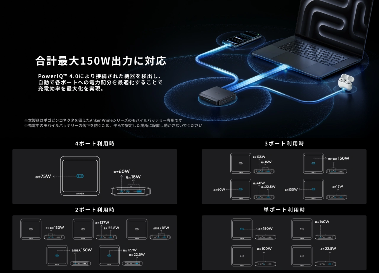 Anker Prime Charging Base (150W, 3 Ports)
