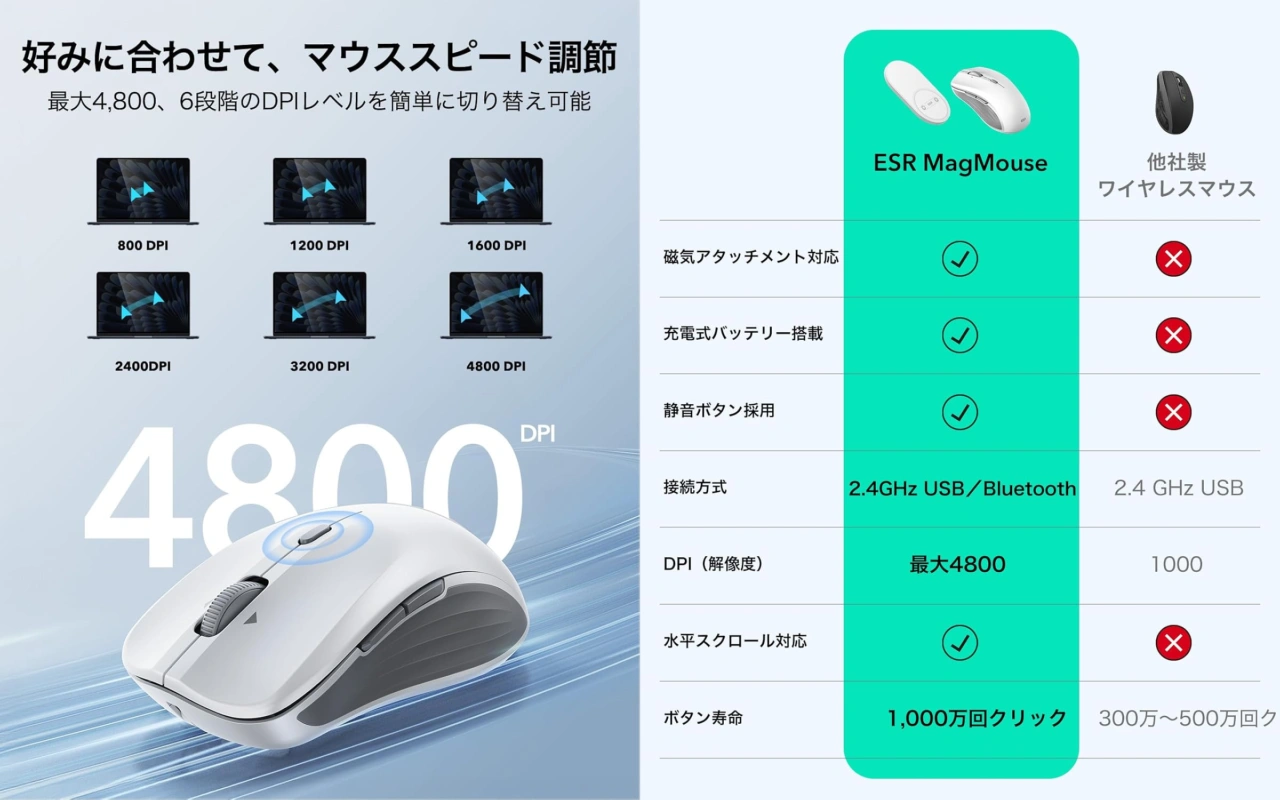 ESR MagMouse Wireless Mouse