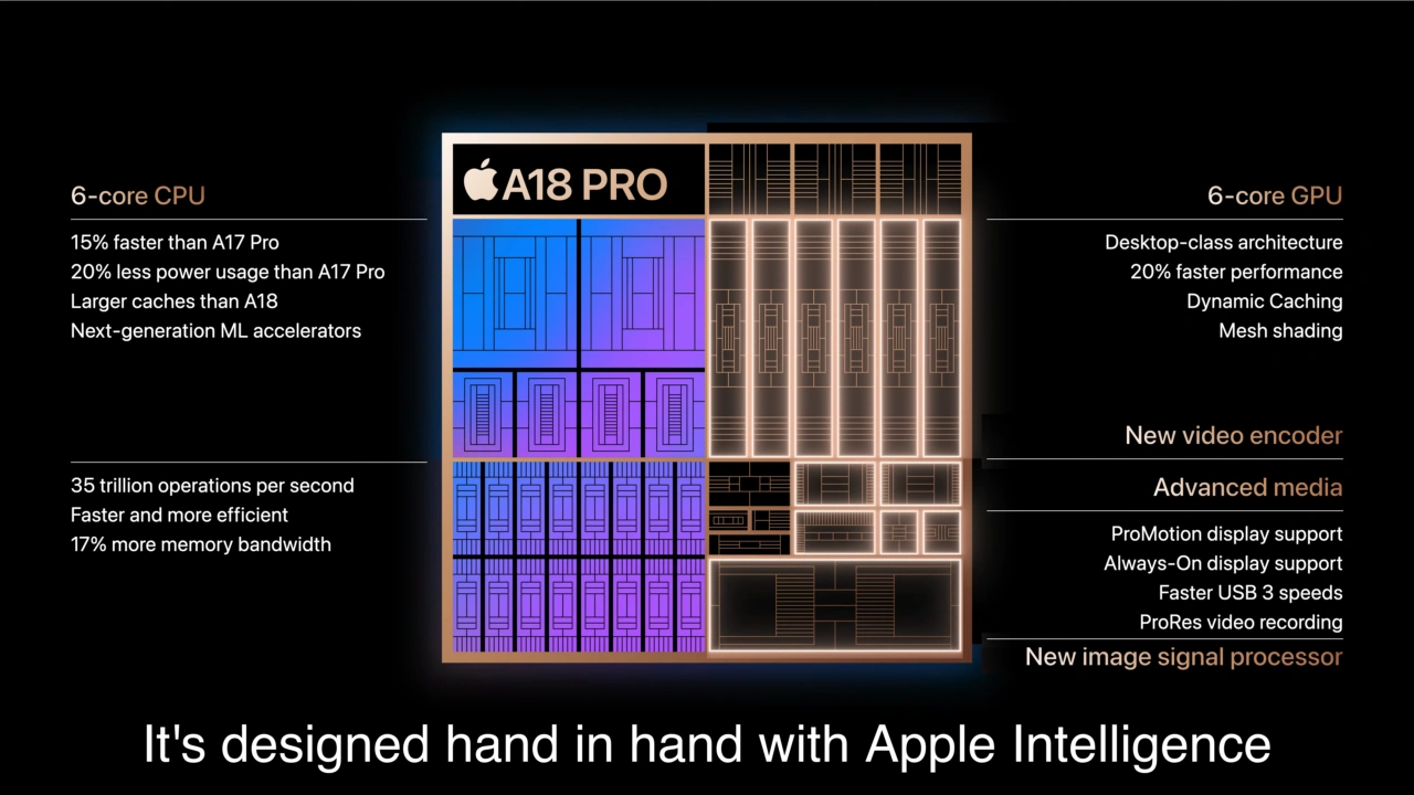 iPhone 16 Proのスペシャルイベントより作成