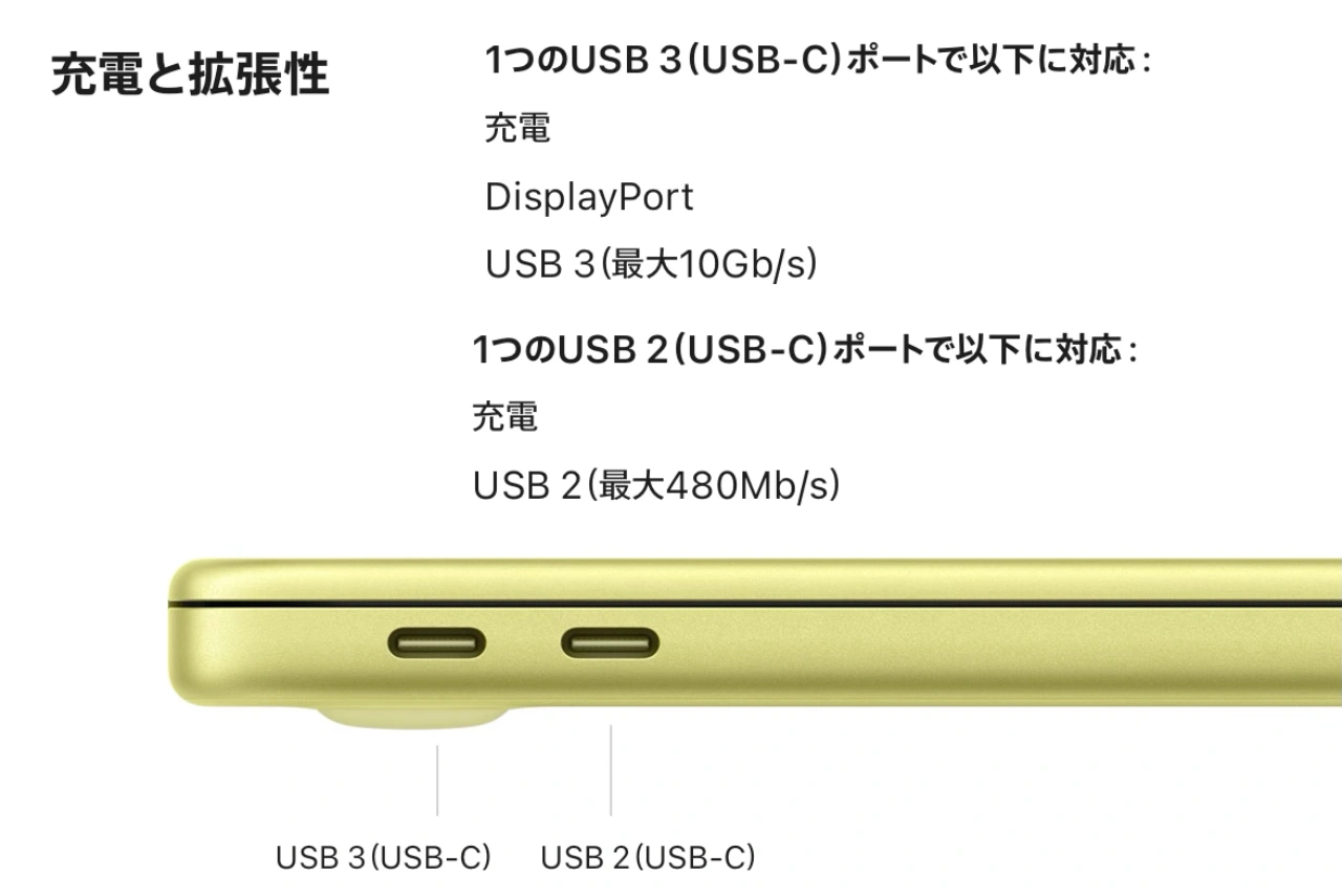 MacBook Neoの拡張性