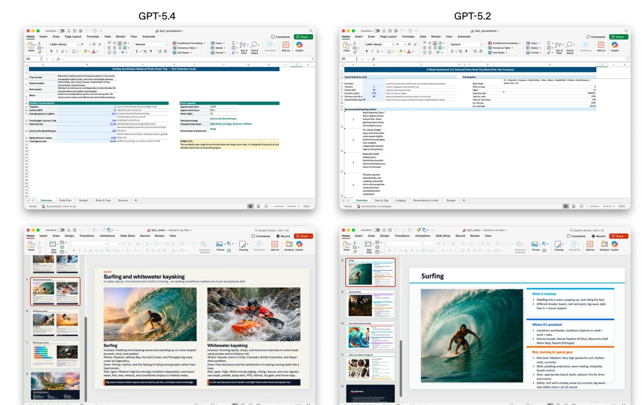 GPT-5.4と5.2が作成したスプレッドシートとプレゼンテーション