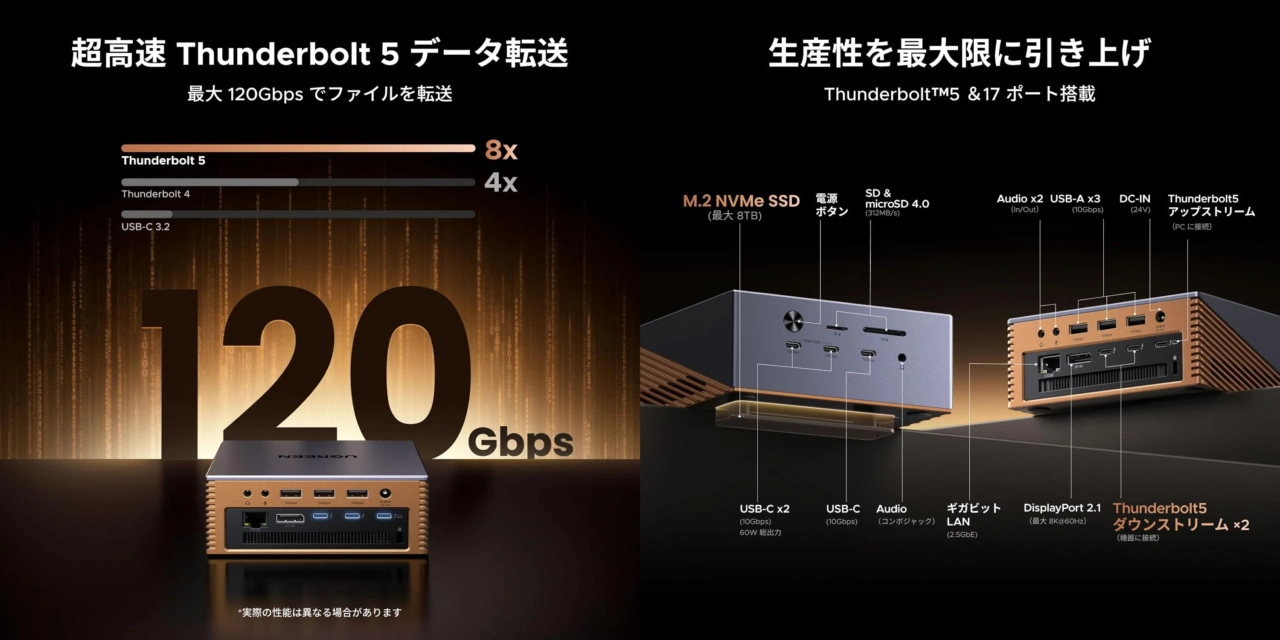 UGREEN Maxidok 17-in-1 Thunderbolt 5