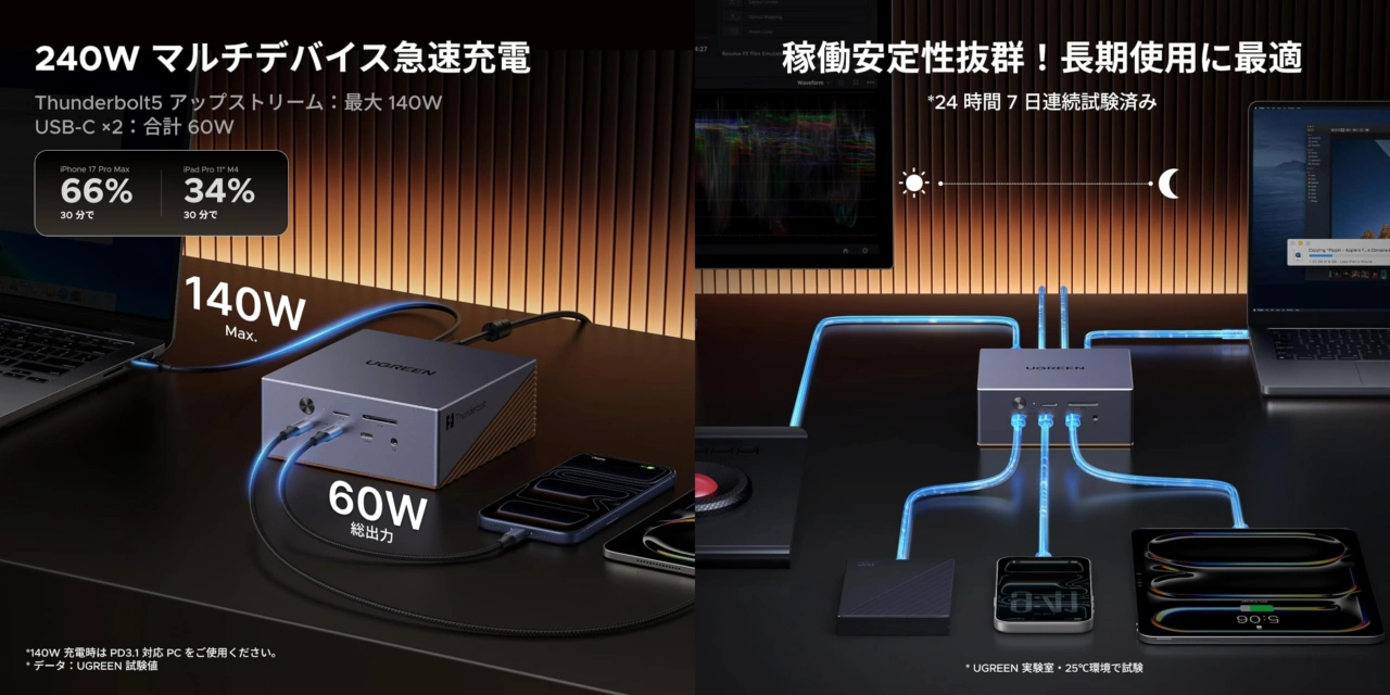 UGREEN Maxidok 17-in-1 Thunderbolt 5