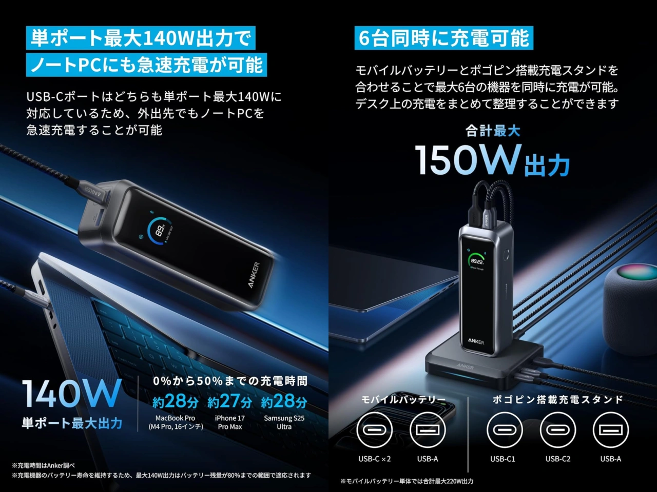 Anker Prime Power Bank (20100mAh, 220W)